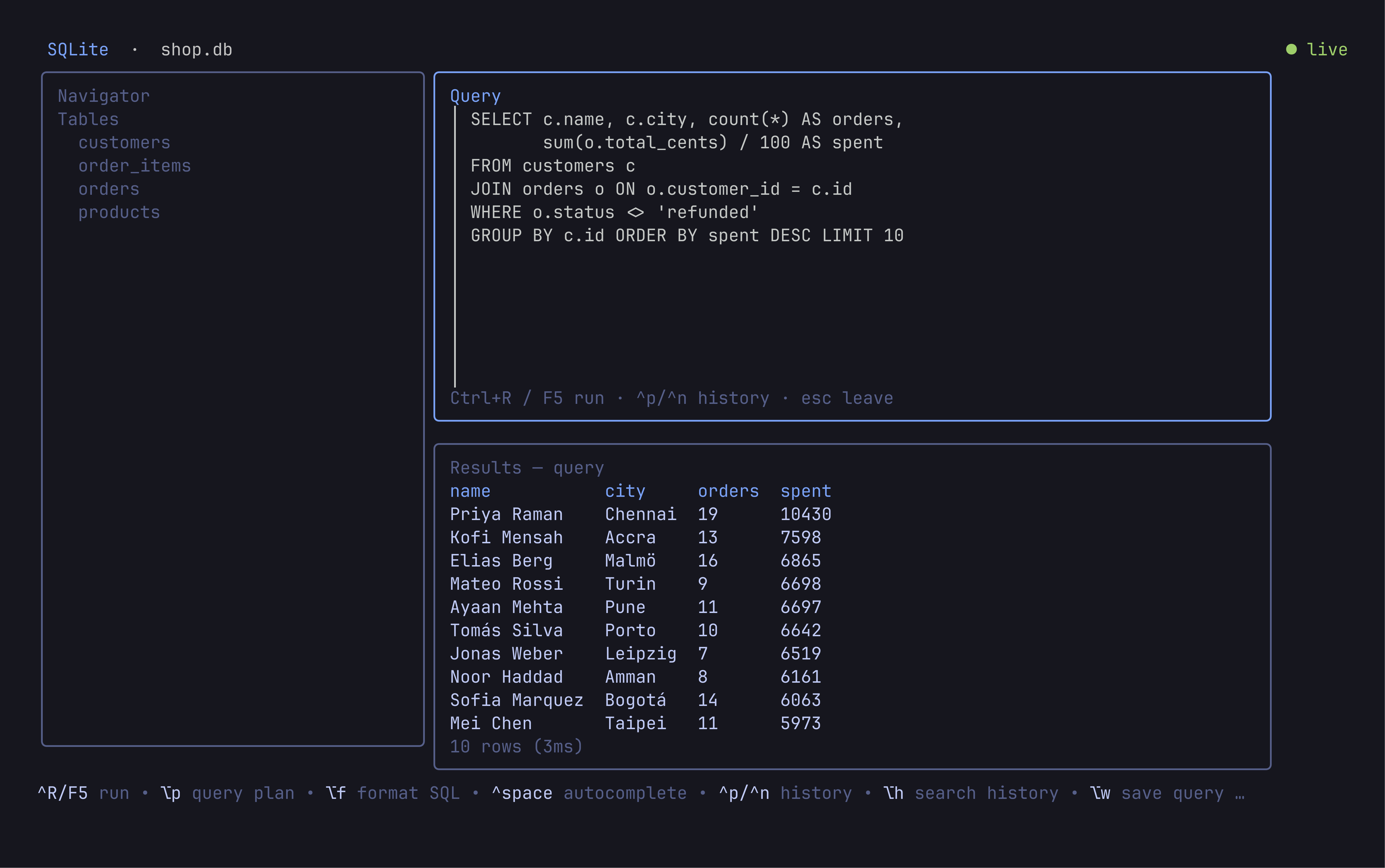 DBWiz running a SQL query against a SQLite shop database, with the results grid below the editor